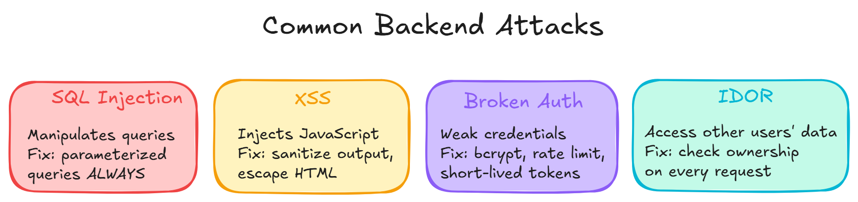 Attack Types