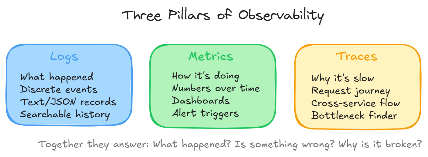 Monitoring Types