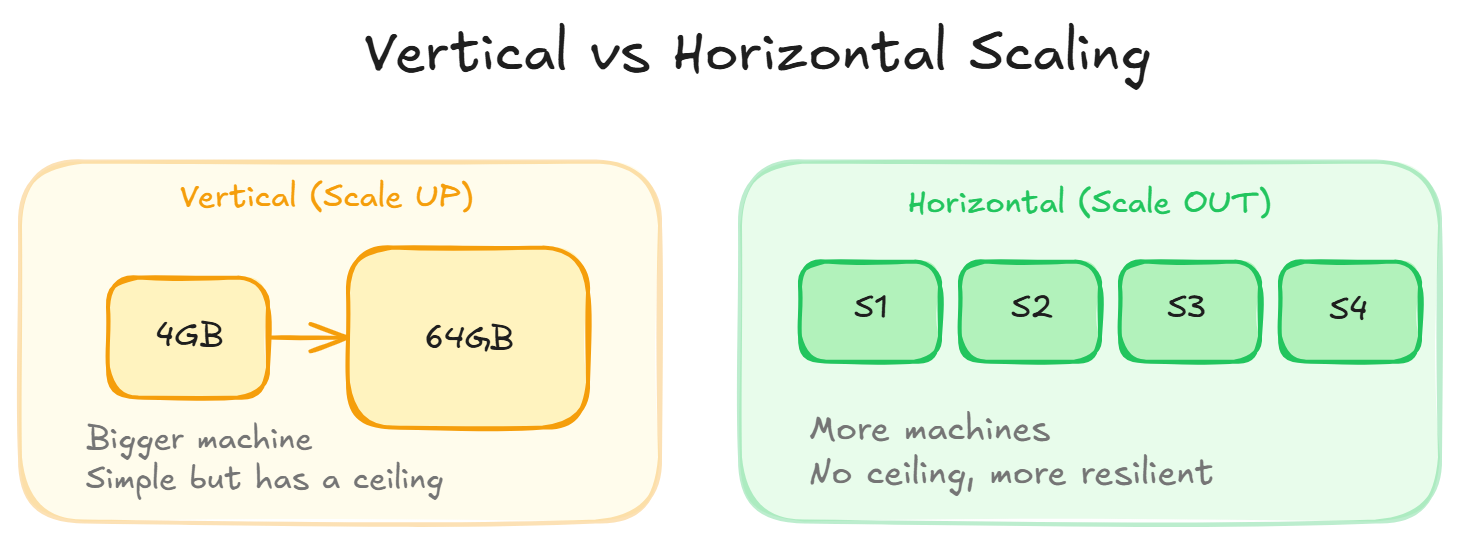 Scaling Types