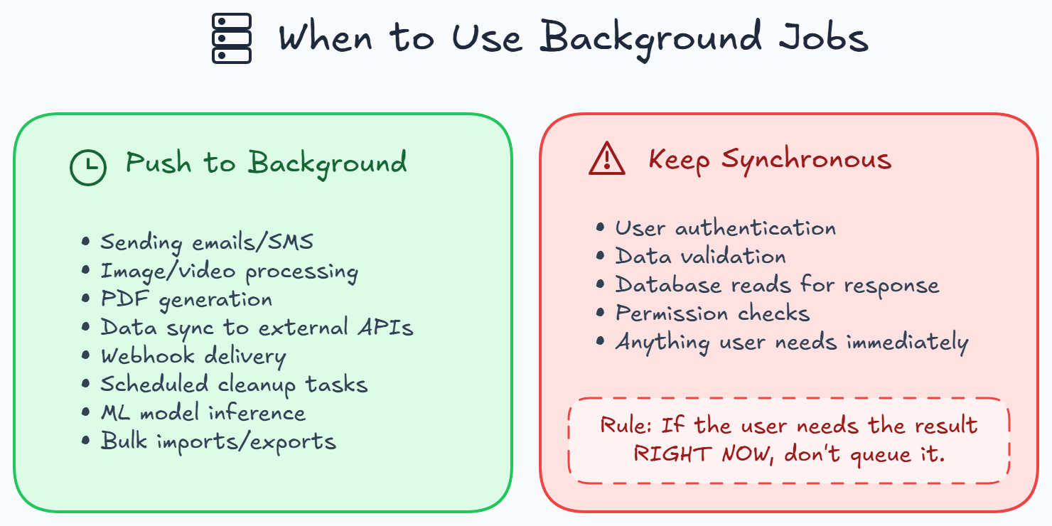 Use Cases